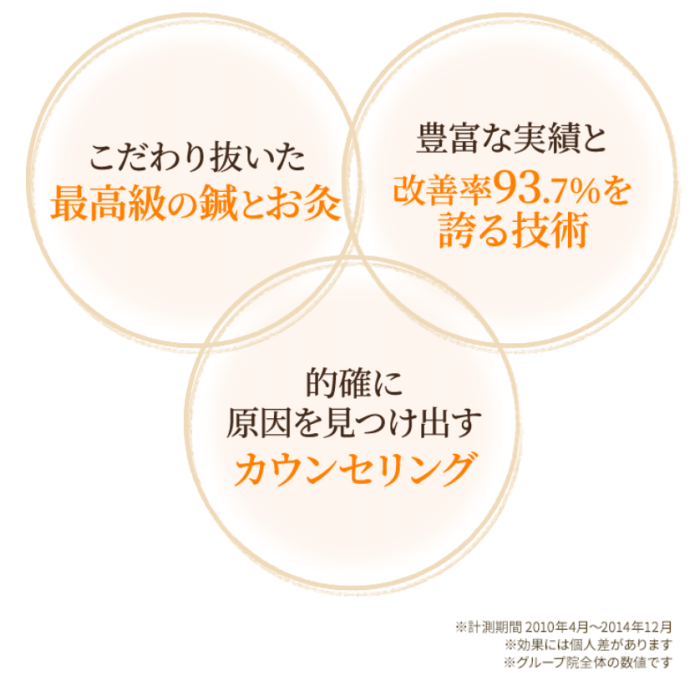 ポイント