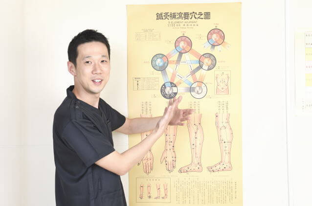 東洋医学