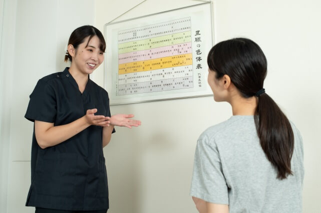 東洋医学の説明