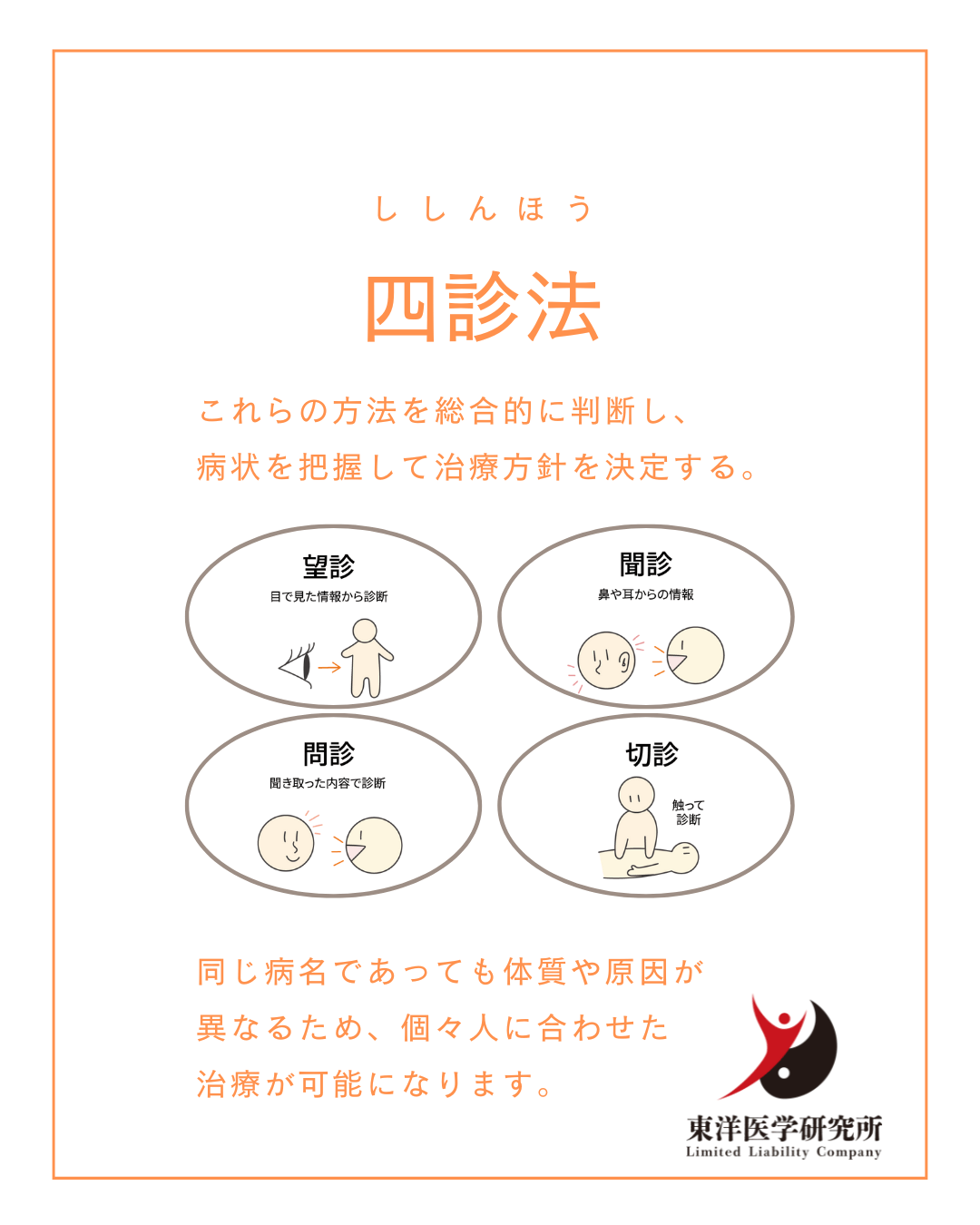 四診法