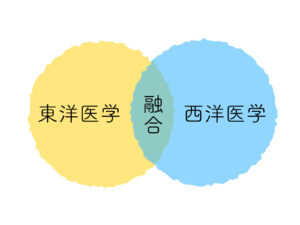 西洋医学と東洋医学